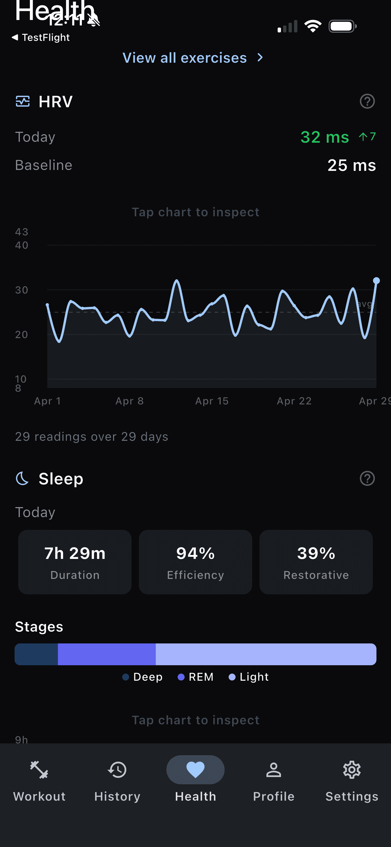 Crucible HRV and sleep trends